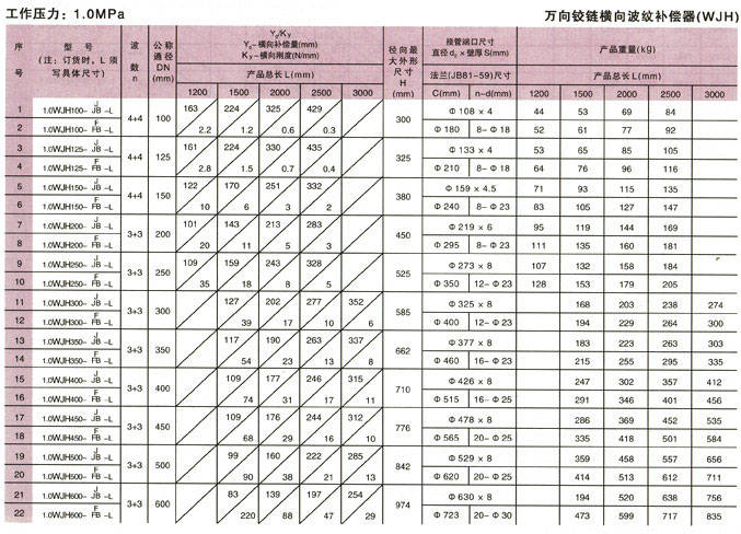 万向铰链横向波纹补偿器