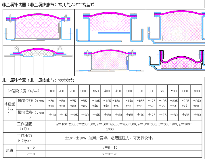 非金属膨胀节结构图