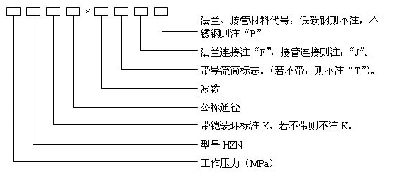 结构简图 产品代号